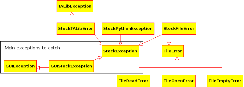 ClassDiagramException.png