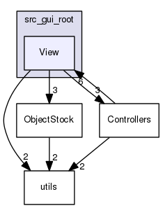 src_gui_root/View