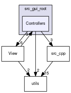 src_gui_root/Controllers