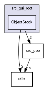 src_gui_root/ObjectStock