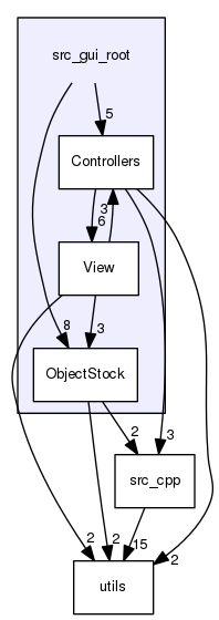 src_gui_root