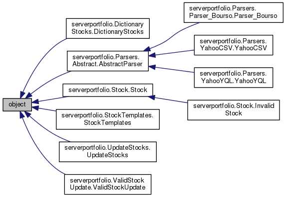 Inheritance graph