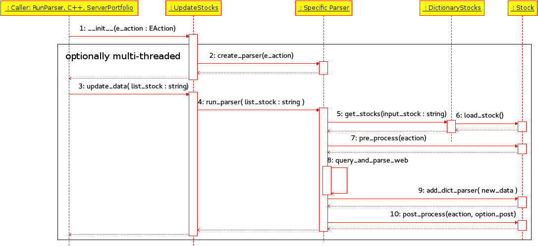 sequence_diagram_update.png